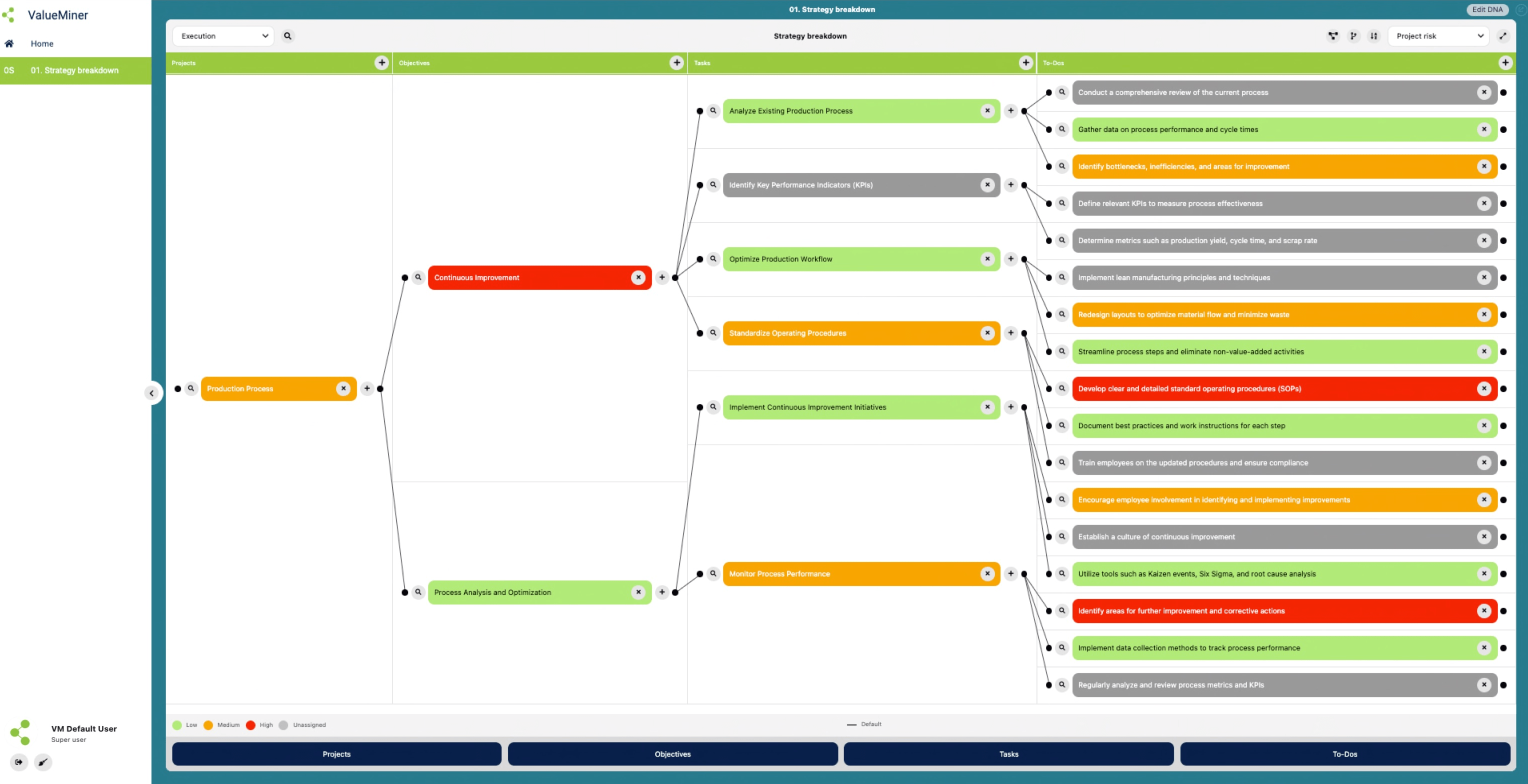 Hoshin Kanri Strategy Deployment Breakdown displayed in horizontal mode as developed by ValueMiner Software Platform 