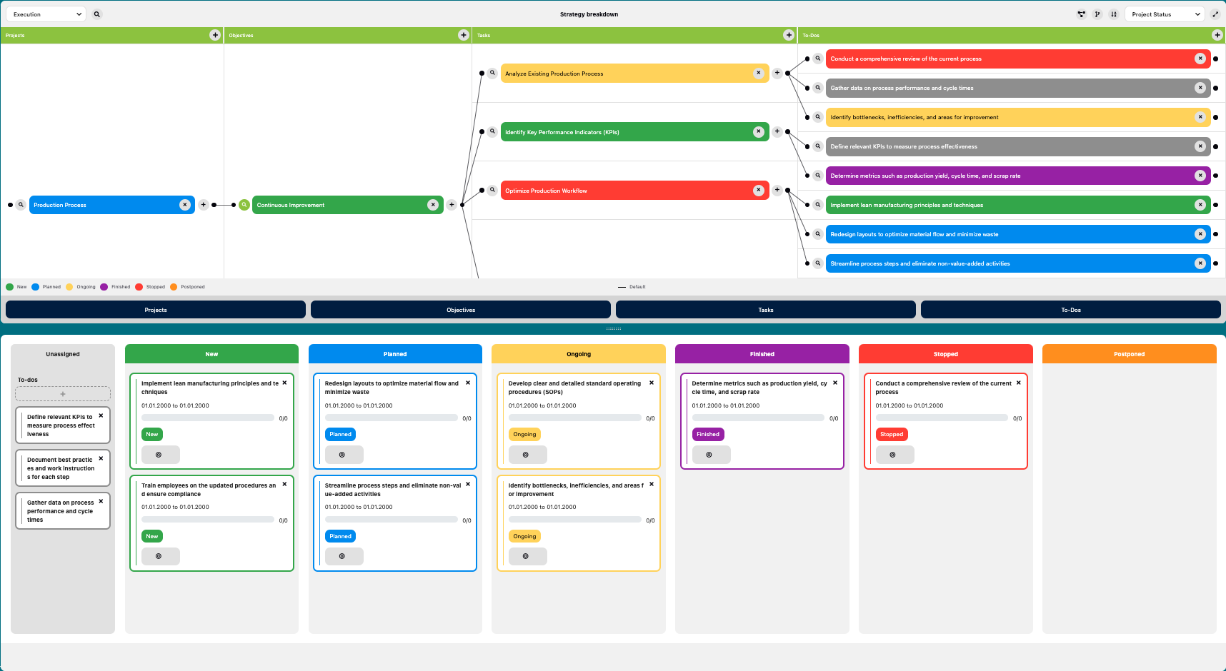 Hoshin Kanri Strategy Breakdown board displayed on top of a Kanban Board on the ValueMiner AI platform