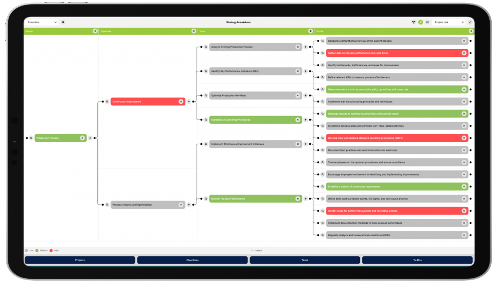 image on an Ipad displaying ValueMiner AI Software Platform Horizontal organiozation management of business projects tasks and to dos