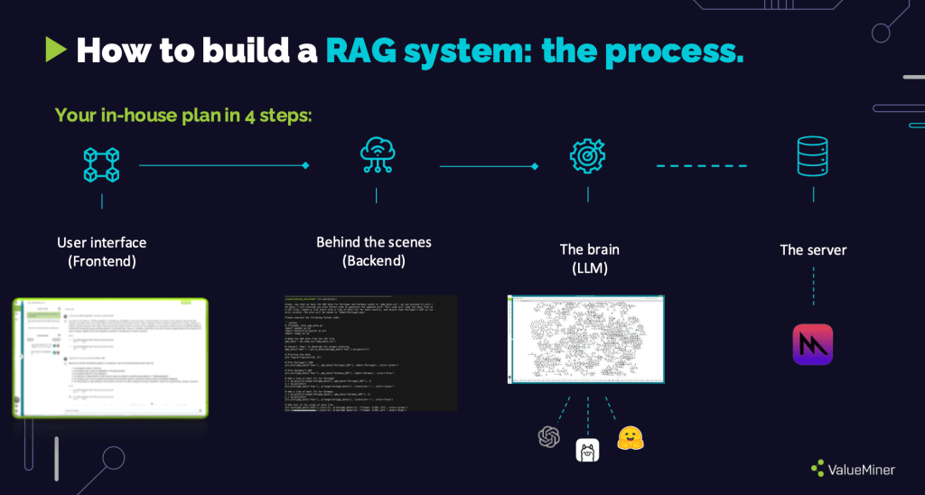 Was ist Retrieval Augmented Generation RAG, erklärt mit leicht verständlichen Abbildungen und Erklärungen von ValueMiner