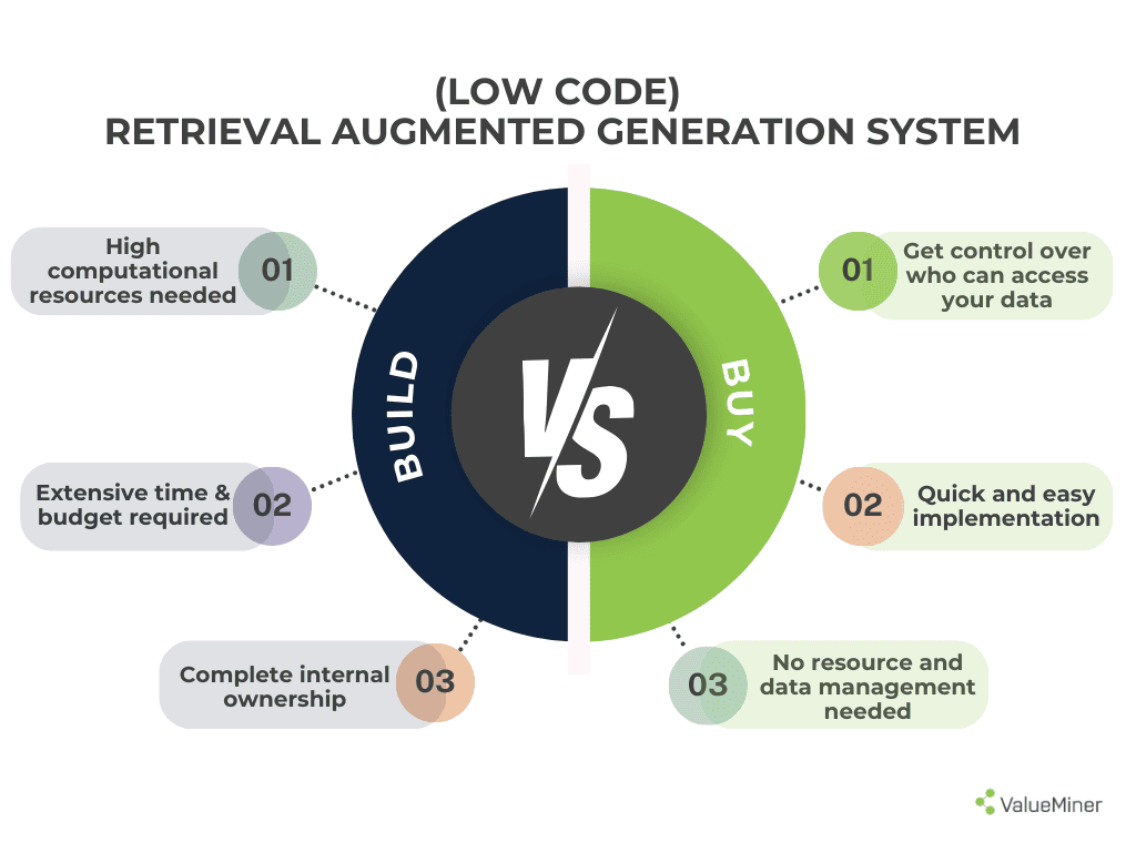 retrieval augmented generation plus role-based access control use case: illustration about information access permission based on user´s roles within the company and example of RAG-based AI assistant chatbot answer based on the user´s role and information access.