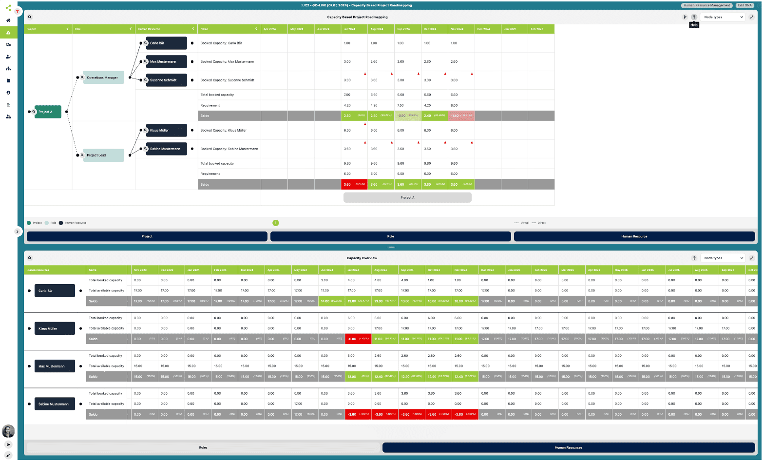 Interaktives Tool ValueMiner zum Planen und Verwalten der Projektkapazität, das potenzielle Ressourcenengpässe und Überzuweisungen hervorhebt.