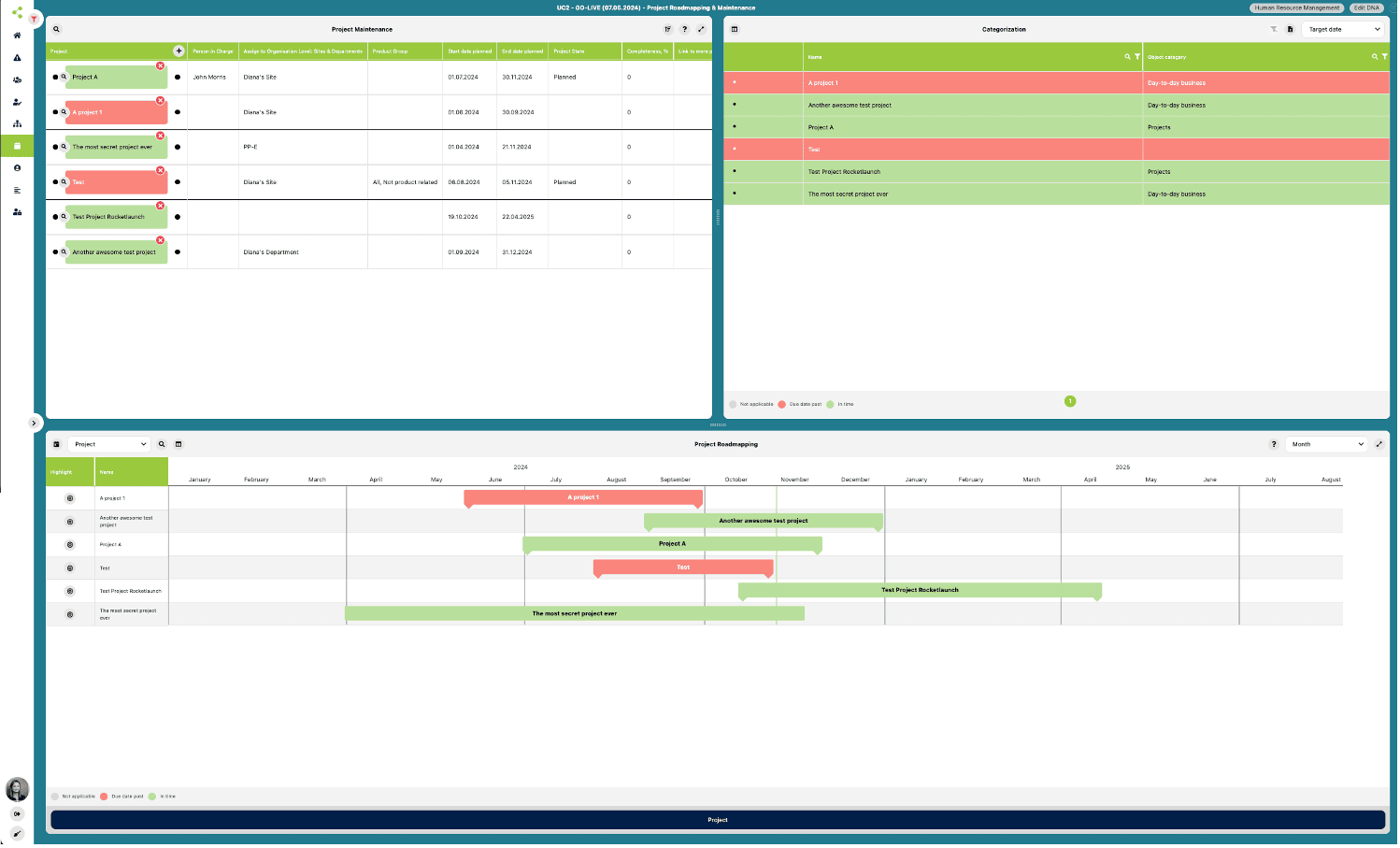 ValueMiner-Dashboard zeigt die Kapazität der Projektressourcen innerhalb der Projektplanung, Aufgabenzuweisungen und potenzielle Engpässe an